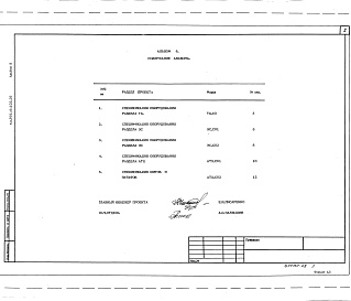 Состав фльбома. Типовой проект 901-6-105.93Альбом 9 Ведомоcти потребности в материалах   