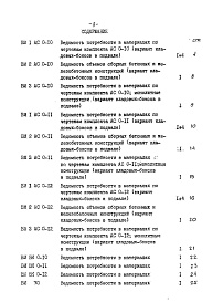 Состав фльбома. Типовой проект 96-030/1.2Альбом 23    Часть 12 Ведомости потребности в материалах Раздел 12-3 Ведомости потребности в материалах Вариант с устройством кладовых-боксов в подвале