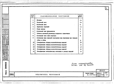 Состав фльбома. Типовой проект 96-033/75/1.2Альбом 1 Часть 01 Архитектурно-строительные чертежи ниже отм.0.000. Часть 02 Отопление и вентиляция ниже отм.0.000. Часть 03 Водоснабжение и канализация ниже отм.0.000