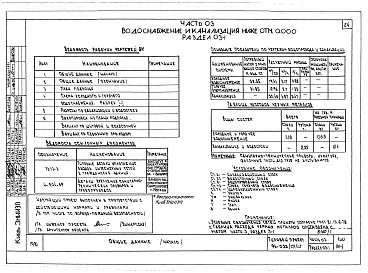 Состав фльбома. Типовой проект 96-033/75/1.2Альбом 1 Часть 01 Архитектурно-строительные чертежи ниже отм.0.000. Часть 02 Отопление и вентиляция ниже отм.0.000. Часть 03 Водоснабжение и канализация ниже отм.0.000