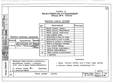 Состав фльбома. Типовой проект 96-033/75/1.2Альбом 3 Часть 1 Архитектурно-строительные чертежи выше отм.0.000. Часть 2 Отопление и вентиляция выше отм.0.000 Раздел 2-1 Отопление чугунными радиаторами М-140-АО Раздел 2-3 Отопление конвекторами &quot;Комфорт&quot;. Часть 3 Водоснабжение и канализация