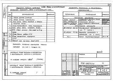 Состав фльбома. Типовой проект 96-033/75/1.2Альбом 3 Часть 1 Архитектурно-строительные чертежи выше отм.0.000. Часть 2 Отопление и вентиляция выше отм.0.000 Раздел 2-1 Отопление чугунными радиаторами М-140-АО Раздел 2-3 Отопление конвекторами &quot;Комфорт&quot;. Часть 3 Водоснабжение и канализация