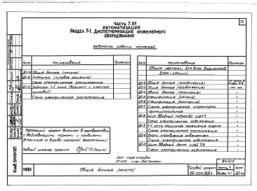 Состав фльбома. Типовой проект 96-033/75/1.2Альбом 3 Часть 1 Архитектурно-строительные чертежи выше отм.0.000. Часть 2 Отопление и вентиляция выше отм.0.000 Раздел 2-1 Отопление чугунными радиаторами М-140-АО Раздел 2-3 Отопление конвекторами &quot;Комфорт&quot;. Часть 3 Водоснабжение и канализация