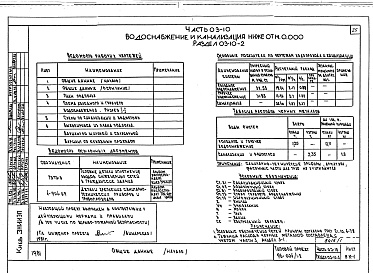 Состав фльбома. Типовой проект 96-034/1.2Альбом 1 Часть 01-10 Архитектурно-строительные чертежи ниже отм.0.000. Часть 02-10 Отопление и вентиляция ниже отм.0.000. Часть 03-10 Водоснабжение и канализация ниже отм.0.000