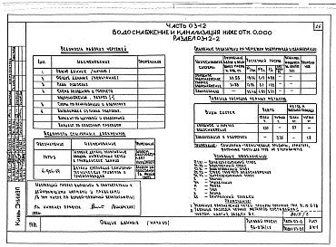 Состав фльбома. Типовой проект 96-034/1.2Альбом 7 Часть 01-12 Архитектурно-строительныее чертежи ниже отм.0.000  Часть 02-12 Отопление и вентиляция ниже отм.0.000. Часть 03-12 Водоснабжение и канализация ниже от м.0.000 