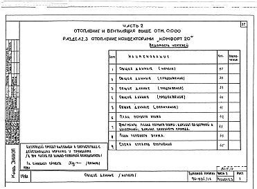 Состав фльбома. Типовой проект 96-034/1.2Альбом 9 Часть 1 Архитектурно-строительные чертежи выше отм.0.000. Часть 2 Отопление и вентиляция выше отм.0.000 Раздел 2-4 Отопление СРТ с конвекторами &quot;Комфорт&quot;. Часть 3 Водоснабжение и канализация выше отм.0.000. Часть 4 Газоснабжение. Часть 