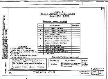 Состав фльбома. Типовой проект 96-034/1.2Альбом 9 Часть 1 Архитектурно-строительные чертежи выше отм.0.000. Часть 2 Отопление и вентиляция выше отм.0.000 Раздел 2-4 Отопление СРТ с конвекторами &quot;Комфорт&quot;. Часть 3 Водоснабжение и канализация выше отм.0.000. Часть 4 Газоснабжение. Часть 