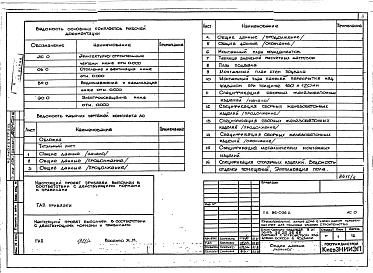 Состав фльбома. Типовой проект 96-036.2Альбом 2 Часть 01-1 Архитектурно-строительные, санитарно-технические и электротехнические чертежи ниже отм.0.000 (вариант с устройством кладовых-боксов в подвале)