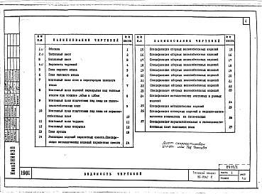 Состав фльбома. Типовой проект 96-036.2Альбом 3 Часть 1 Архитектурно-строительные чертежи выше отм.0.000. Часть 2 Отопление и вентиляция выше отм.0.00- Раздел 2-1 Отопление чугунными радиаторами М-140-АО Раздел 2-3 Отопление конвекторами &quot;Комфорт-20&quot;. Часть 3 Водоснабжение и канализа