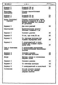 Состав фльбома. Типовой проект 96-036.2Альбом 4 Часть 8 Сметы Раздел 8-1 Сметы на блок-секцию книга 1