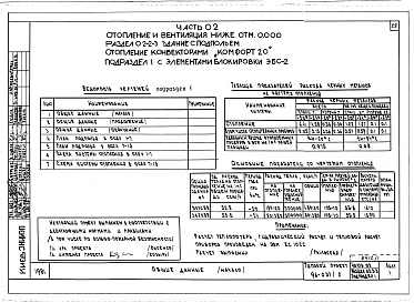 Состав фльбома. Типовой проект 96-037/2Альбом 1 Часть 01 Архитектурно-строительные чертежи ниже отм.0.000. Часть 02 Отопление и вентиляция ниже отм.0.000. Часть 03 Водоснабжение и канализация ниже отм.0.000