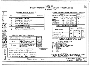 Состав фльбома. Типовой проект 96-037/2Альбом 1 Часть 01 Архитектурно-строительные чертежи ниже отм.0.000. Часть 02 Отопление и вентиляция ниже отм.0.000. Часть 03 Водоснабжение и канализация ниже отм.0.000