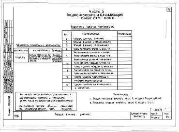 Состав фльбома. Типовой проект 96-037/2Альбом 2 Часть 1 Архитектурно-строительные чертежи выше отм.0.000. Часть 2 Отопление и вентиляция выше отм.0.000 Раздел 2-1 Отопление чугунными радиаторами М-140-АО Раздел 2-3 Отопление конвекторами &quot;Комфорт&quot; Часть 3 Водоснабжение и канализация 