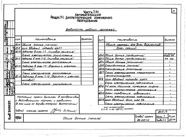 Состав фльбома. Типовой проект 96-037/2Альбом 2 Часть 1 Архитектурно-строительные чертежи выше отм.0.000. Часть 2 Отопление и вентиляция выше отм.0.000 Раздел 2-1 Отопление чугунными радиаторами М-140-АО Раздел 2-3 Отопление конвекторами &quot;Комфорт&quot; Часть 3 Водоснабжение и канализация 