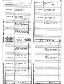 Состав фльбома. Типовой проект 901-2-193.91Альбом 4 Чертежи задания заводу изготовителю на щиты управления Ш Щ