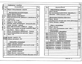 Состав фльбома. Типовой проект 817-258.87Альбом 1 Общая пояснительная записка. Архитектурно-строительные решения. Внутренние водопровод и канализация. Отопление и вентиляция. Электрическое освещение. Автоматизация отопления и вентиляции. Связь и сигнализация. Спецификации оборудования