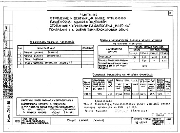 Состав фльбома. Типовой проект 96-055.83Альбом 1 Часть 01 Архитектурно-строительные чертежи ниже отм.0.000. Часть 02 Отопление и вентиляция ниже отм.0.000. Часть 03 Водоснабжение и канализация ниже отм.0.000