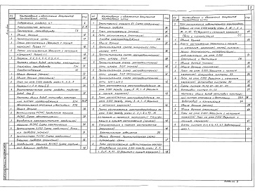 Состав фльбома. Типовой проект 813-2-63.91Альбом 1 Пояснительная записка. Технология производства.  Холодоснабжение. Автоматизация отопления и вентиляции. Силовое электрооборудование. Электрическое освещение. Связь и сигнализация. Отопление и вентиляция. Внутренние водопровод и канализация      