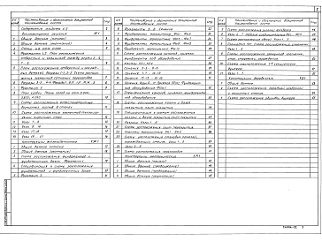 Состав фльбома. Типовой проект 813-2-63.91Альбом 2 Архитектурные решения. Конструкции железобетонные. Конструкции металлические. Конструкции деревянные (вариант с полным железобетонным каркасом)      