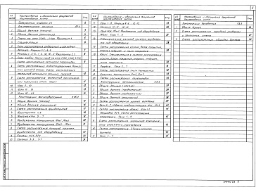 Состав фльбома. Типовой проект 813-2-63.91Альбом 3 Архитектурные решения. Конструкции железобетонные. Конструкции металлические. Конструкции деревянные (вариант с неполным железобетонным каркасом)      