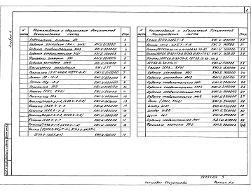 Состав фльбома. Типовой проект 813-2-63.91Альбом 4 Строительные изделия (вариант с полным железобетонным каркасом)      