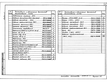 Состав фльбома. Типовой проект 813-2-63.91Альбом 5 Строительные изделия (вариант с неполным железобетонным каркасом)      