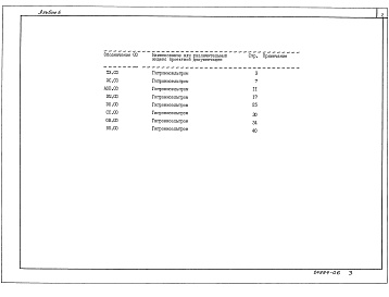 Состав фльбома. Типовой проект 813-2-63.91Альбом 6 Спецификации оборудования     