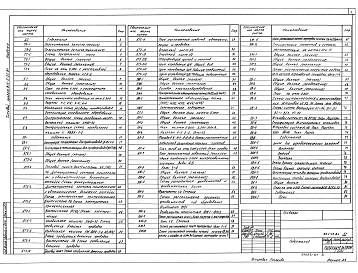 Состав фльбома. Типовой проект 813-2-25.86Альбом 1 Пояснительная записка. Генеральный план. Технология производства. Холодоснабжение. Автоматизация технологических процессов. Электроснабжение, электрооборудование и электроосвещение. Связь и сигнализация. Архитектурные решения. Конструкции железоб