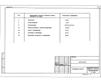 Состав фльбома. Типовой проект 813-2-25.86Альбом 4 Спецификации оборудования