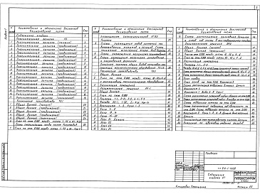 Состав фльбома. Типовой проект 810-1-30.88Альбом 1 Пояснительная записка. Технология производства. Архитектурные решения     