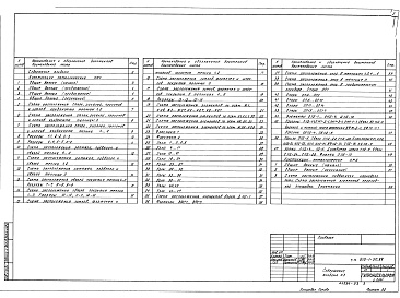 Состав фльбома. Типовой проект 810-1-30.88Альбом 3 Конструкции металлические     