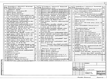 Состав фльбома. Типовой проект 810-1-30.88Альбом 4 Отопление и вентиляция. Технологические коммуникации. Тепломеханическая часть