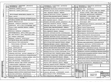 Состав фльбома. Типовой проект 810-1-30.88Альбом 7 Автоматизация технологических процессов. Автоматизация внутреннего водопровода и канализации Части 1, 2.  Автоматизация отопления и вентиляции  