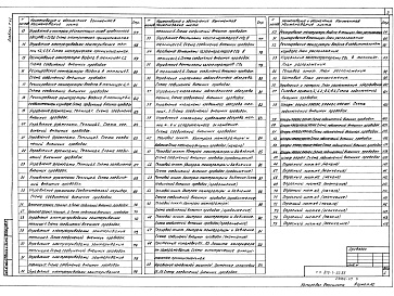 Состав фльбома. Типовой проект 810-1-30.88Альбом 7 Автоматизация технологических процессов. Автоматизация внутреннего водопровода и канализации Части 1, 2.  Автоматизация отопления и вентиляции  