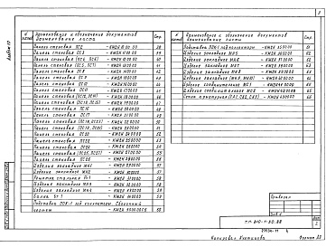 Состав фльбома. Типовой проект 810-1-30.88Альбом 10 Строительные изделия     