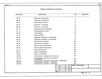 Состав фльбома. Типовой проект 810-1-30.88Альбом 11 Спецификация оборудования     