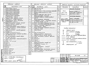 Состав фльбома. Типовой проект 810-1-29.88Альбом 2 Конструкции металлические.     