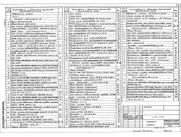 Состав фльбома. Типовой проект 810-1-29.88Альбом 3 Отопление и вентиляция. Часть 1. Тепловые сети. Газоснабжение. Часть 2. Внутренние водопровод, канализация, технологические трубопроводы. Электрическое освещение. Силовое электрооборудование. Электродосвечивание. Связь и сигнализация. Часть 3. Ав