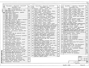 Состав фльбома. Типовой проект 810-1-29.88Альбом 3 Отопление и вентиляция. Часть 1. Тепловые сети. Газоснабжение. Часть 2. Внутренние водопровод, канализация, технологические трубопроводы. Электрическое освещение. Силовое электрооборудование. Электродосвечивание. Связь и сигнализация. Часть 3. Ав