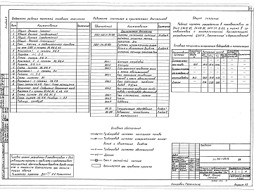 Состав фльбома. Типовой проект 810-1-29.88Альбом 3 Отопление и вентиляция. Часть 1. Тепловые сети. Газоснабжение. Часть 2. Внутренние водопровод, канализация, технологические трубопроводы. Электрическое освещение. Силовое электрооборудование. Электродосвечивание. Связь и сигнализация. Часть 3. Ав