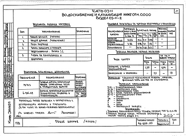 Состав фльбома. Типовой проект 96-056.83Альбом 3 Часть 01-11 Архитектурно-строительные чертежи ниже отм.0.000. Часть 02-11 Отопление и вентиляция ниже отм.0.000. Часть 03-11 Водоснабжение и канализация ниже отм.0.000