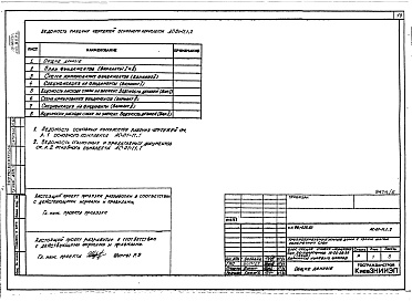 Состав фльбома. Типовой проект 96-056.83Альбом 5 Часть 01-11.1 Унифицированные чертежи для легких, средних и тяжелых условий строительства. Часть 01-11.1.1 Легкие условия строительства. Часть 01-11.1.2 Средние условия строительства. Часть 01-11.1.3 Тяжелые условия строительства