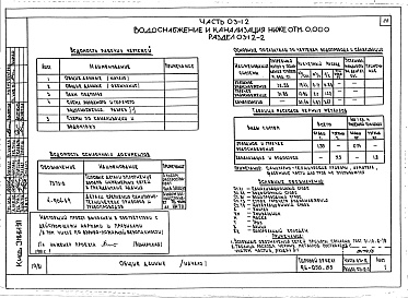 Состав фльбома. Типовой проект 96-056.83Альбом 6 Часть 01-12 Архитектурно-строительные чертежи ниже отм.0.000. Часть 02-12 Отопление и вентиляция ниже отм.0.000. Часть 03-12 Водоснабжение и канализация ниже отм.0.000