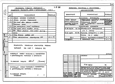 Состав фльбома. Типовой проект 96-056.83Альбом 8 Часть 1 Архитектурно-строительные чертежи выше отм.0.000. Часть 2 Отопление и вентиляция выше отм.0.000 Раздел 2-4 Отопление СРТ  с конвекторами &quot;Комфорт-20&quot;. Часть 3 Водоснабжение и канализация выше отм.0.000. Часть 4 Газопро