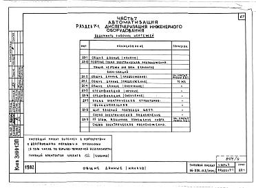 Состав фльбома. Типовой проект 96-056.83Альбом 8 Часть 1 Архитектурно-строительные чертежи выше отм.0.000. Часть 2 Отопление и вентиляция выше отм.0.000 Раздел 2-4 Отопление СРТ  с конвекторами &quot;Комфорт-20&quot;. Часть 3 Водоснабжение и канализация выше отм.0.000. Часть 4 Газопро