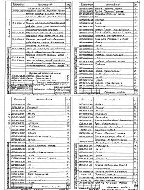 Состав фльбома. Типовой проект 810-1-29.88Альбом 6 Механизм подъема регистров надпочвенного обогрева. Система     Часть 1, 2 испарительного охлаждения и увлажнения воздуха. Система капельного питания растений. Устройство для обслуживания кровли.     