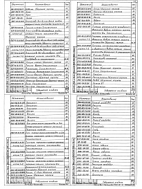 Состав фльбома. Типовой проект 810-1-29.88Альбом 6 Механизм подъема регистров надпочвенного обогрева. Система     Часть 1, 2 испарительного охлаждения и увлажнения воздуха. Система капельного питания растений. Устройство для обслуживания кровли.     