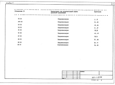 Состав фльбома. Типовой проект 810-1-29.88Альбом 7 Спецификация оборудования.     