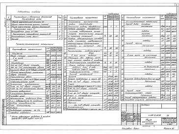 Состав фльбома. Типовой проект 810-01-28.88Альбом 1 Пояснительная записка. Генеральный план. Архитектурно-планировочное решение