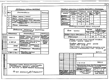 Состав фльбома. Типовой проект 96-075.85Альбом 01 Архитектурно-строительные и сантехнические чертежи ниже отметки 0.000